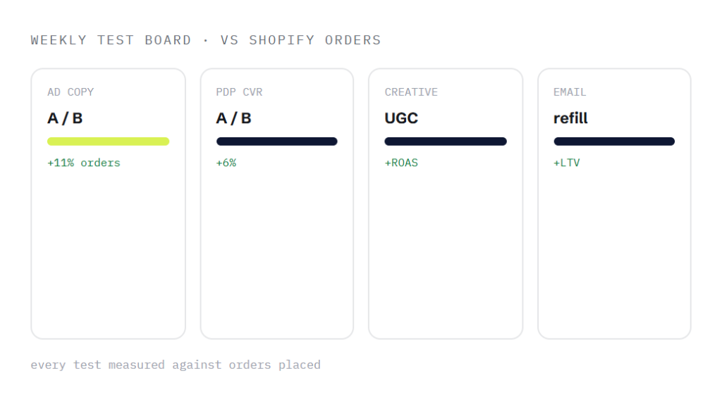 cosmetics retainer deliverable panel visualizing scope of work