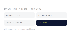 CPG marketing retainer outcome showing tracked performance improvement