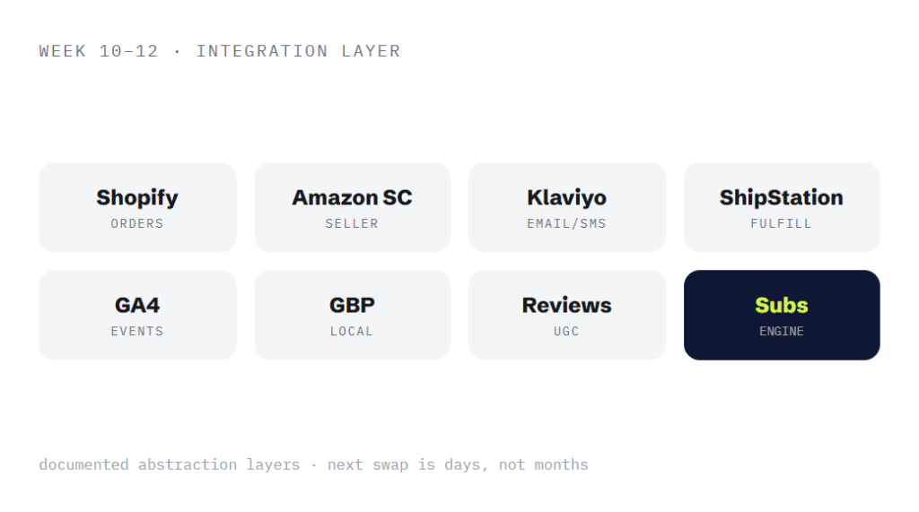 CPG web design deliverable panel visualizing scope of work