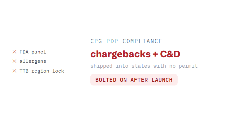 CPG web design challenge card visualizing a common growth blocker