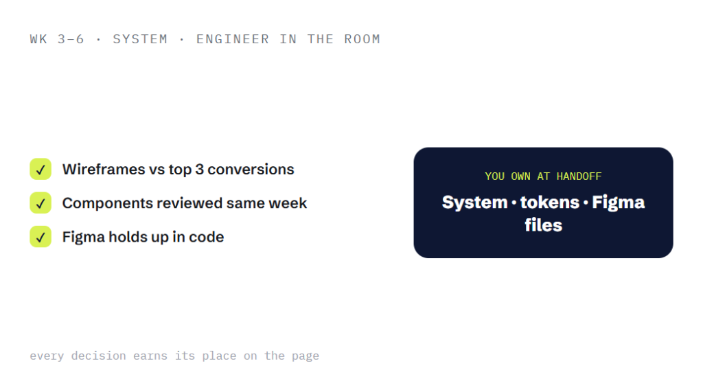 custom web design and development deliverable panel visualizing scope of work