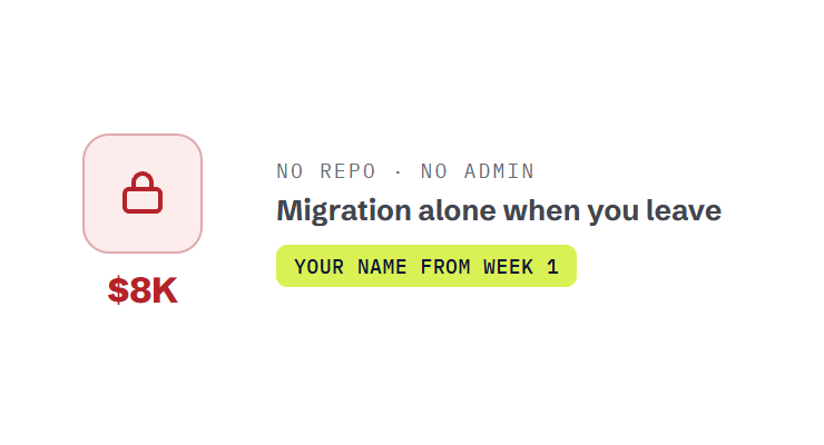 custom web design and development challenge card visualizing a common growth blocker