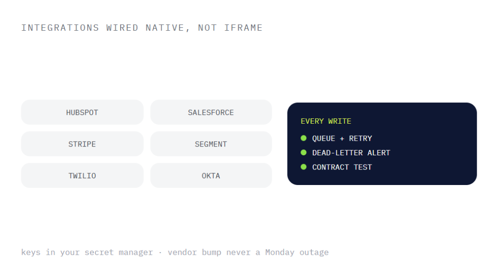 custom web development services deliverable panel visualizing scope of work