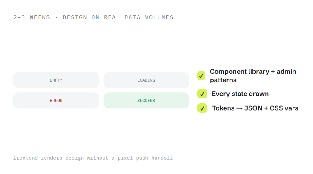 custom website development deliverable panel visualizing scope of work