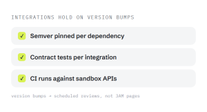 custom website development outcome showing tracked performance improvement