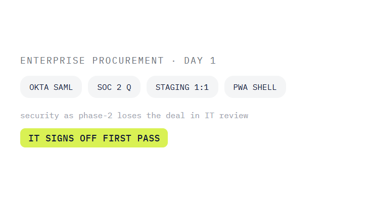 custom website development challenge card visualizing a common growth blocker