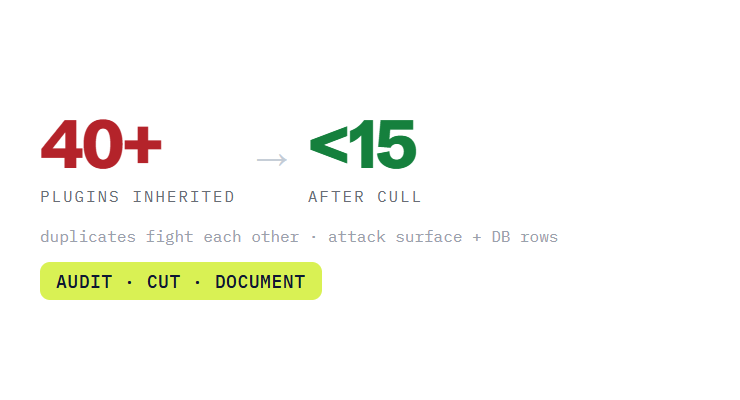 custom WordPress development challenge card visualizing a common growth blocker