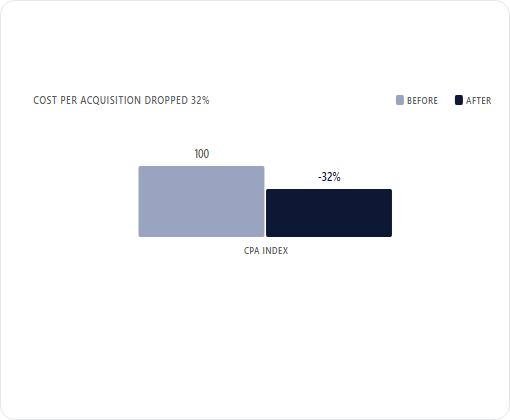 Delta Services LLC case study chart 1