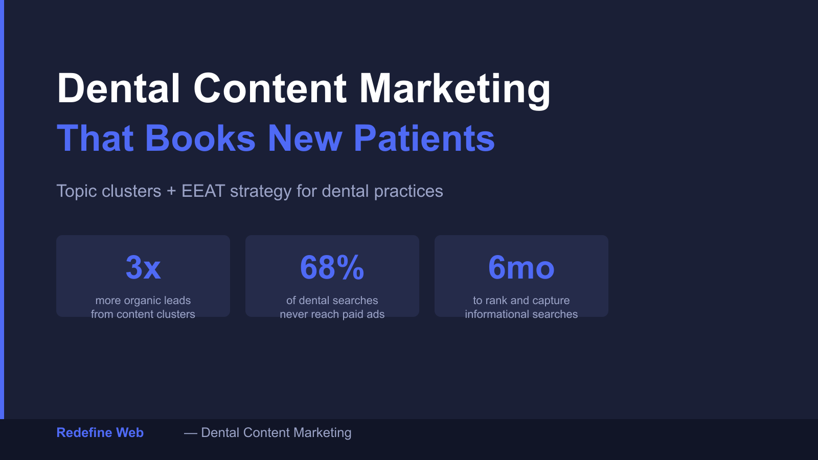 How Dental Content Marketing Builds the Patient Pipeline