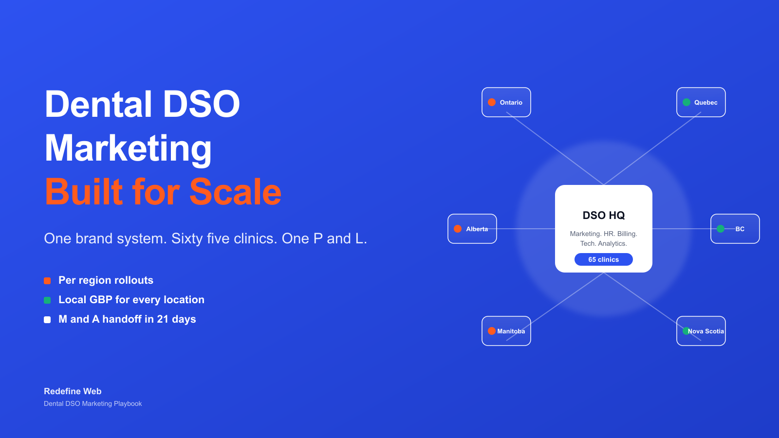 Dental DSO Marketing for Multi Location Groups