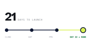 dental DSO website rollout outcome showing tracked performance improvement
