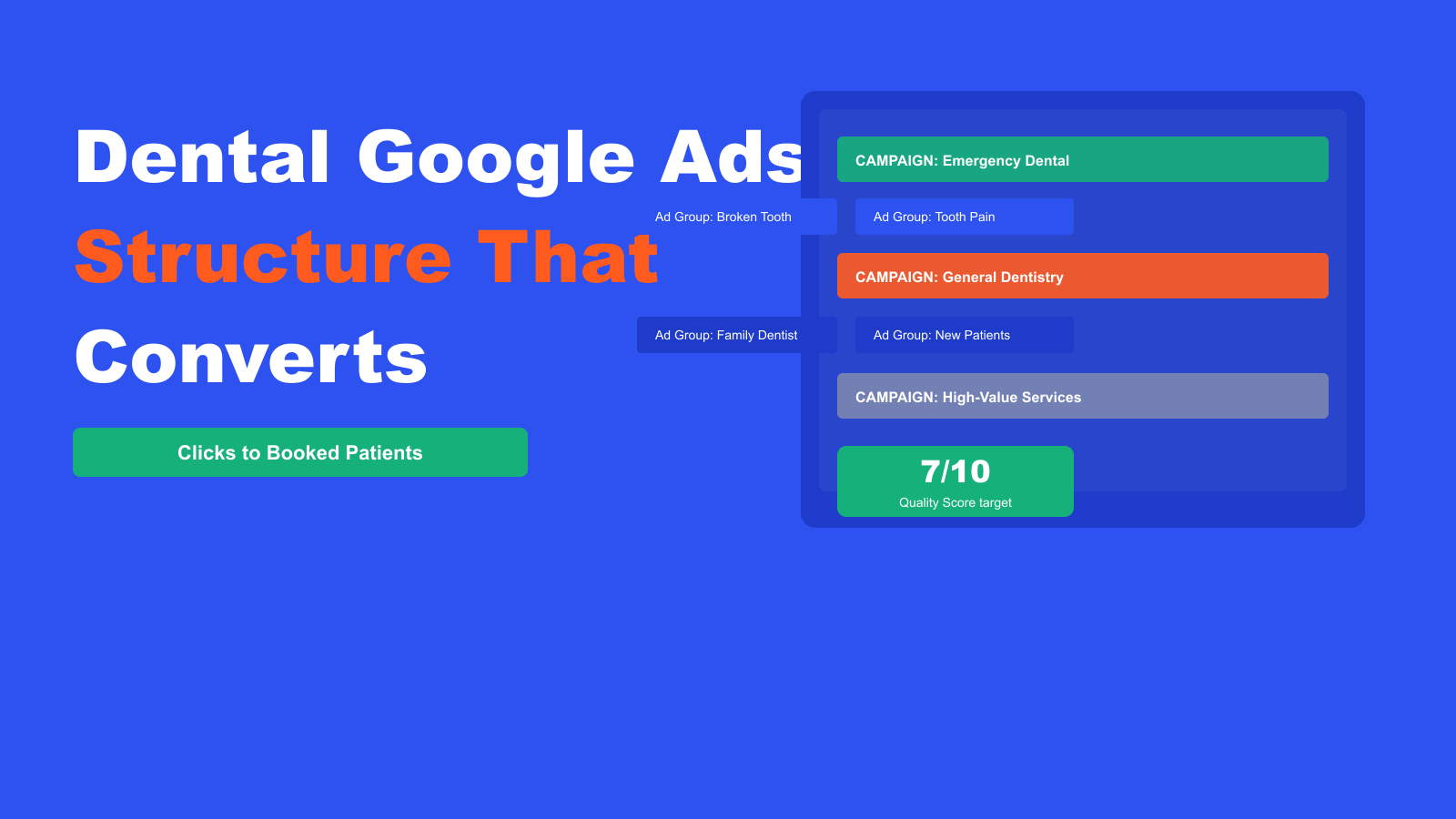 Dental Google Ads Structure That Converts Clicks to Booked Patients