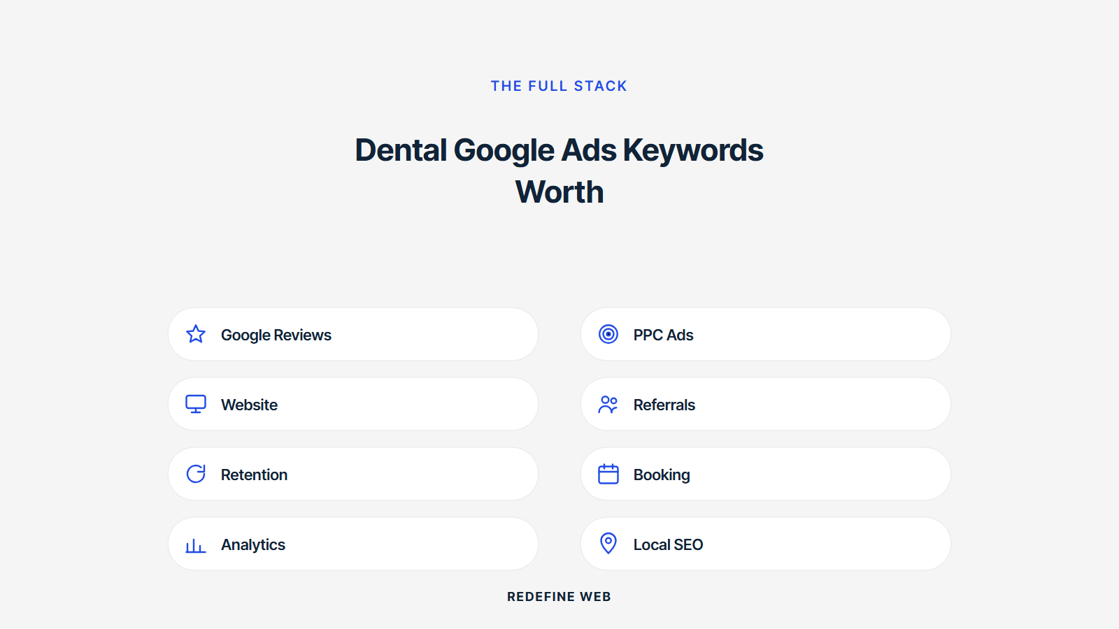 dental adwords keywords explained