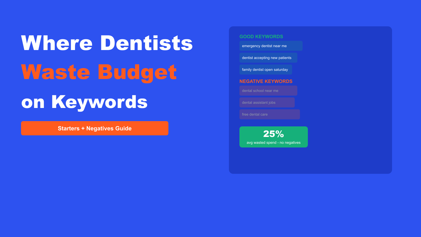 Where Do Dentists Waste Budget on Google Ads Keywords