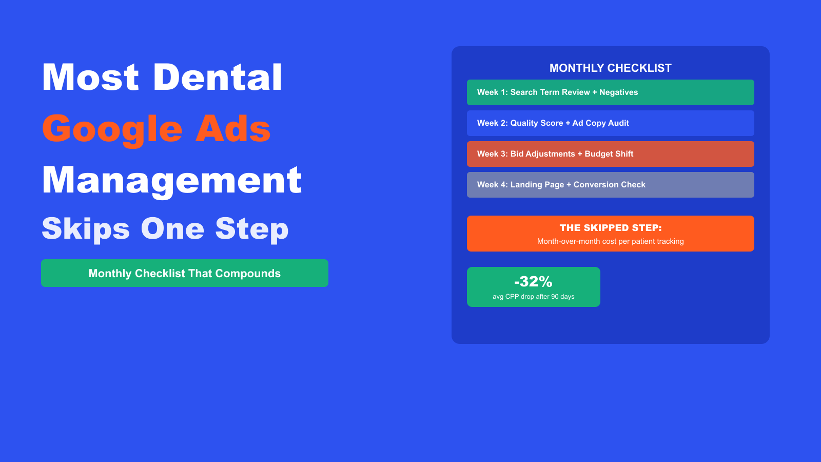 Most Dental Google Ads Management Skips the One Step That Compounds