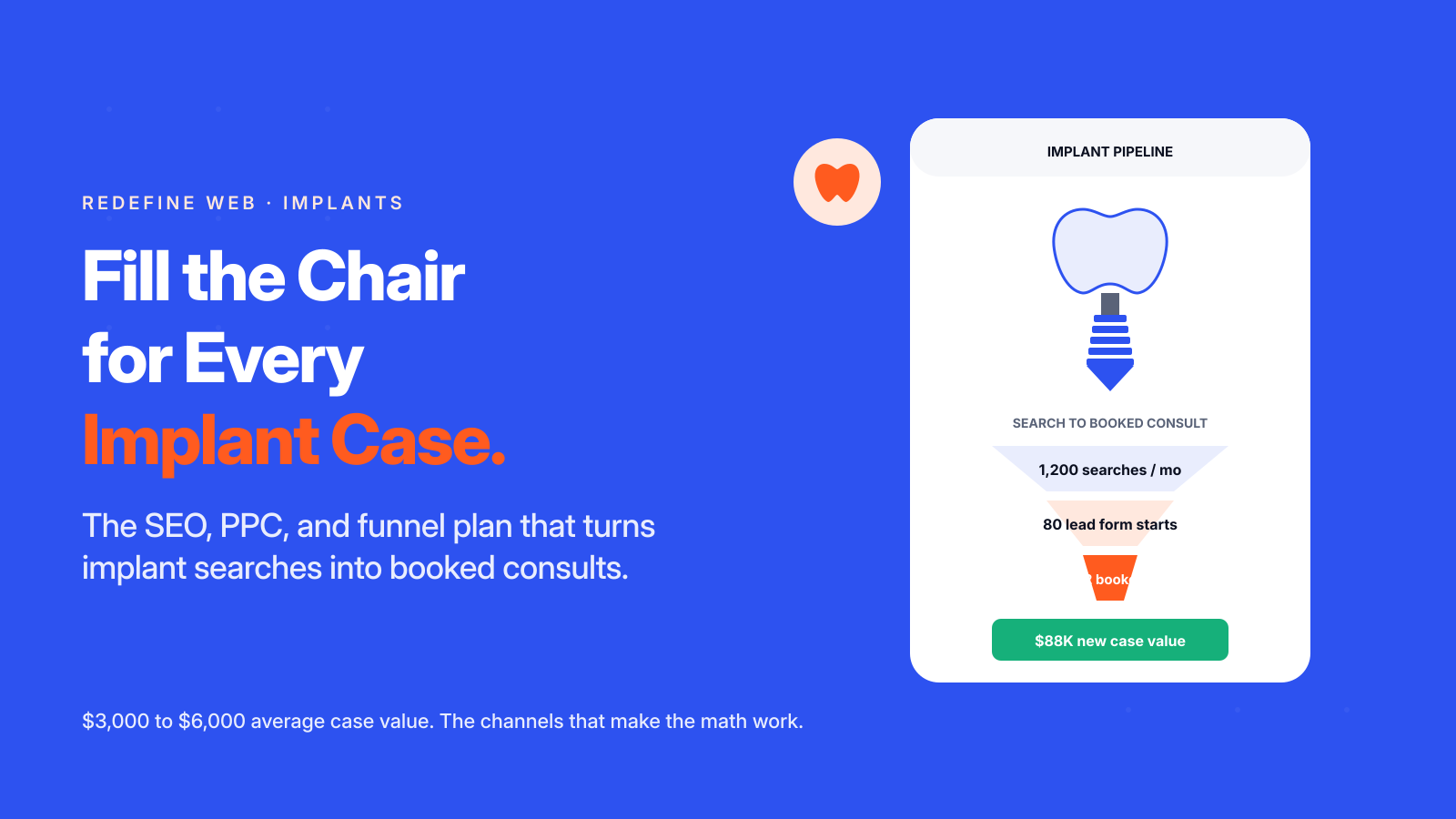 Grow Dental Implant Cases With Google Ads