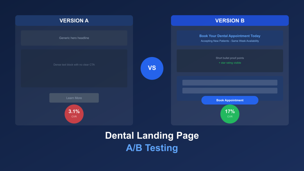 Dental Landing Page A/B Testing: a Step-by-Step Guide to More Booked Appointments
