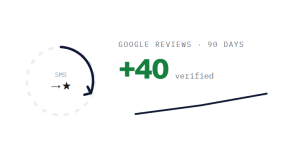 dental marketing agency outcome showing tracked performance improvement