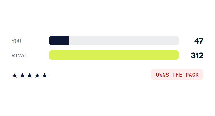 dental marketing retainer challenge card visualizing a common growth blocker