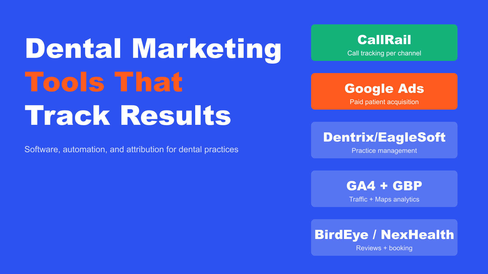 Dental Marketing Tools That Track Results