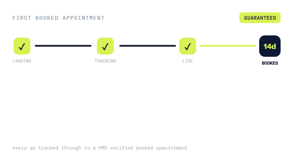 dental PPC agency deliverable panel visualizing scope of work