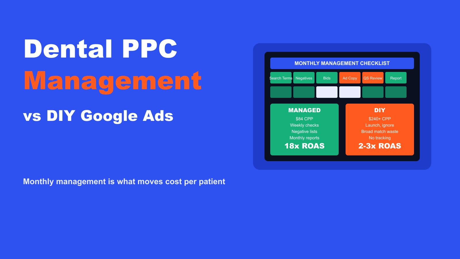 Dental PPC Management vs DIY Google Ads
