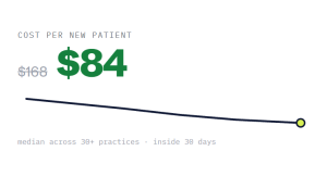 dental PPC management outcome showing tracked performance improvement