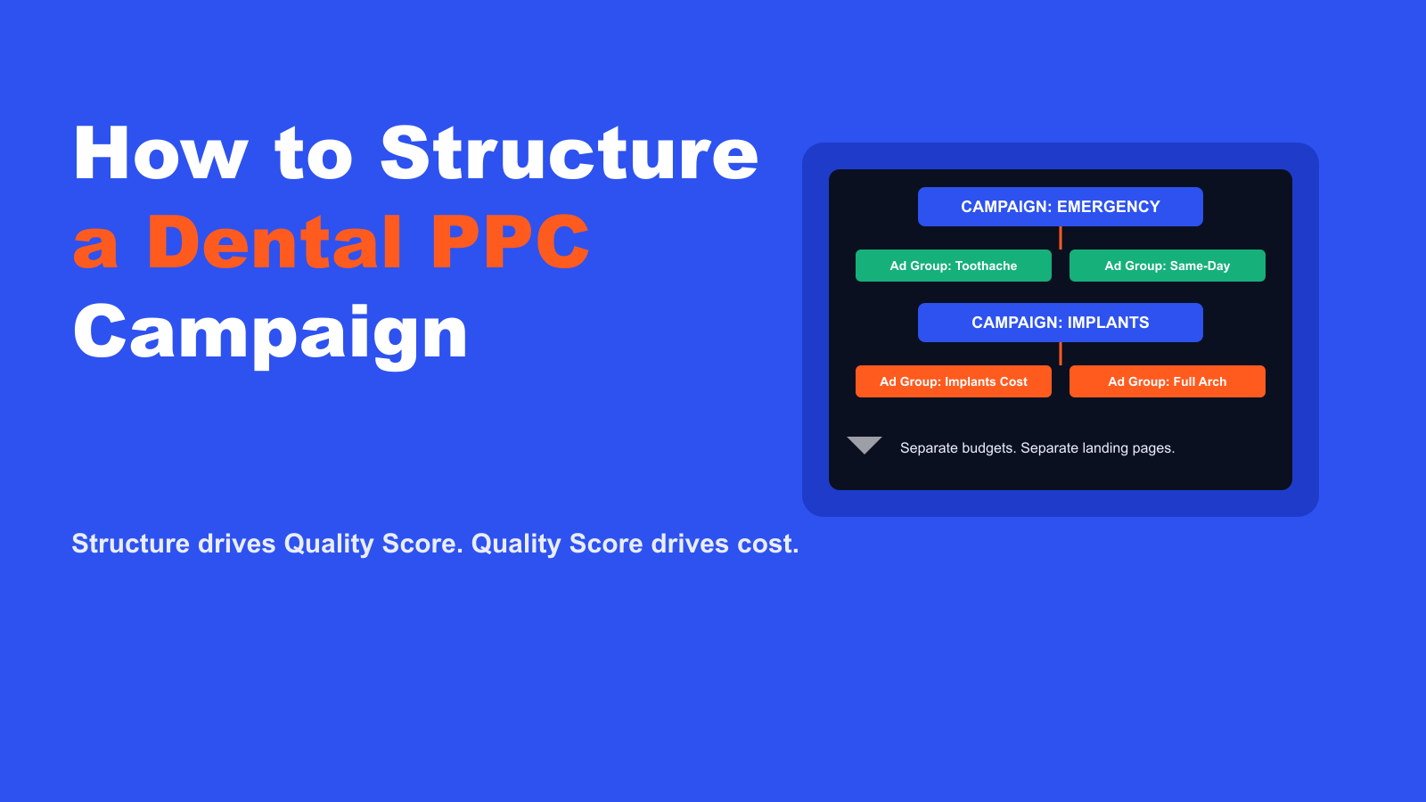How to Structure a Dental PPC Campaign That Books Patients