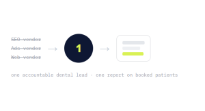 dental practice marketing outcome showing tracked performance improvement