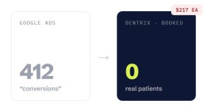 dental practice marketing challenge card visualizing a common growth blocker