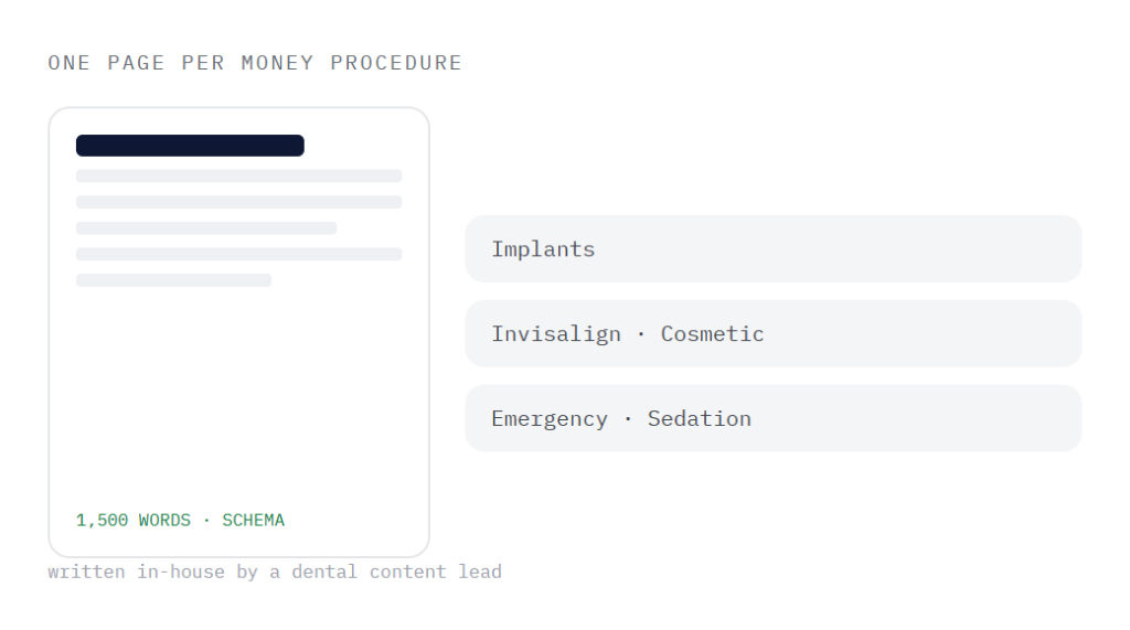 dental seo services deliverable panel visualizing scope of work