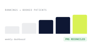 dental seo services outcome showing tracked performance improvement