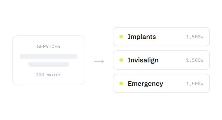 dental seo services challenge card visualizing a common growth blocker