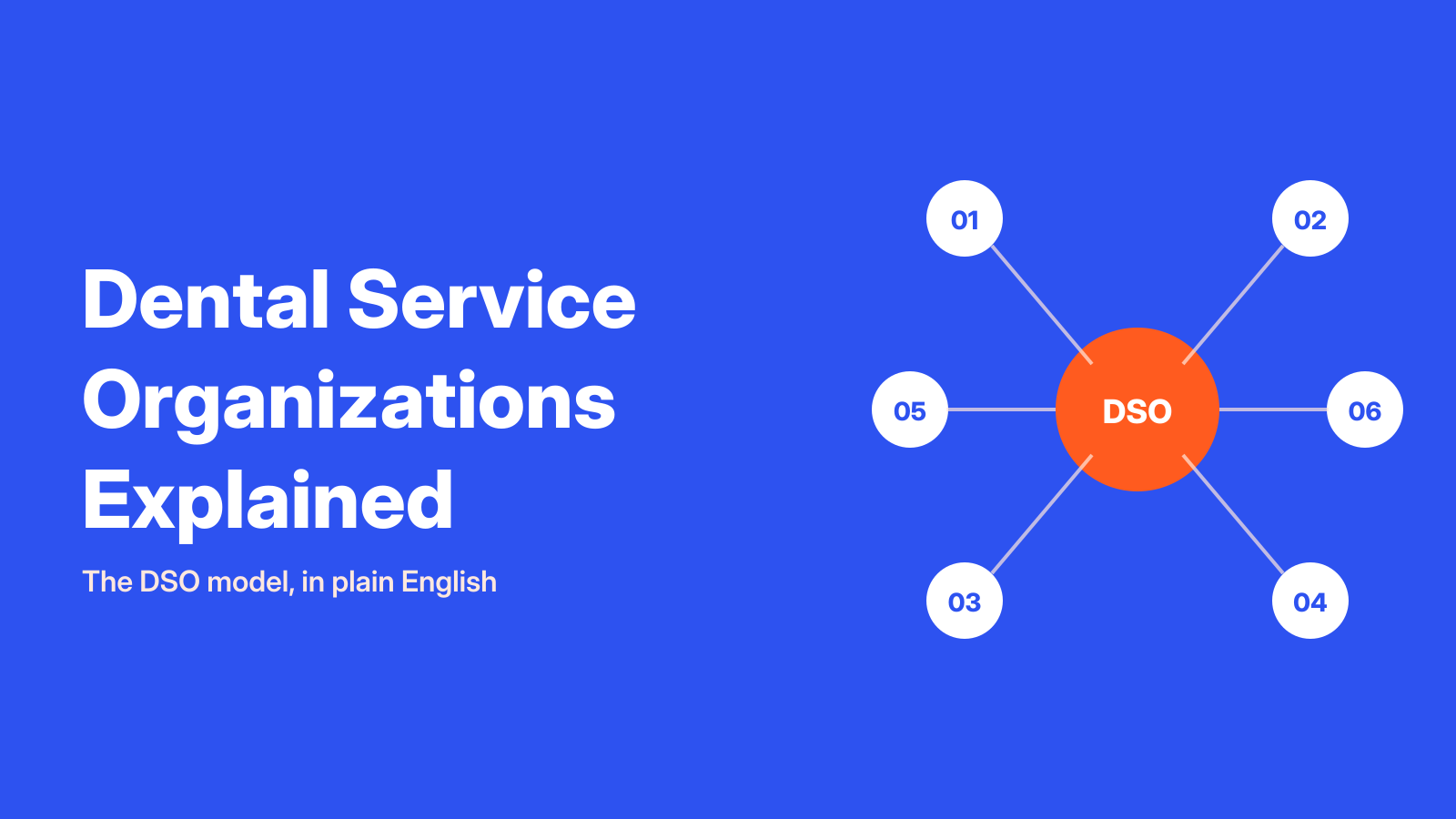 Why Most Dental Service Organizations Underperform After Roll Up