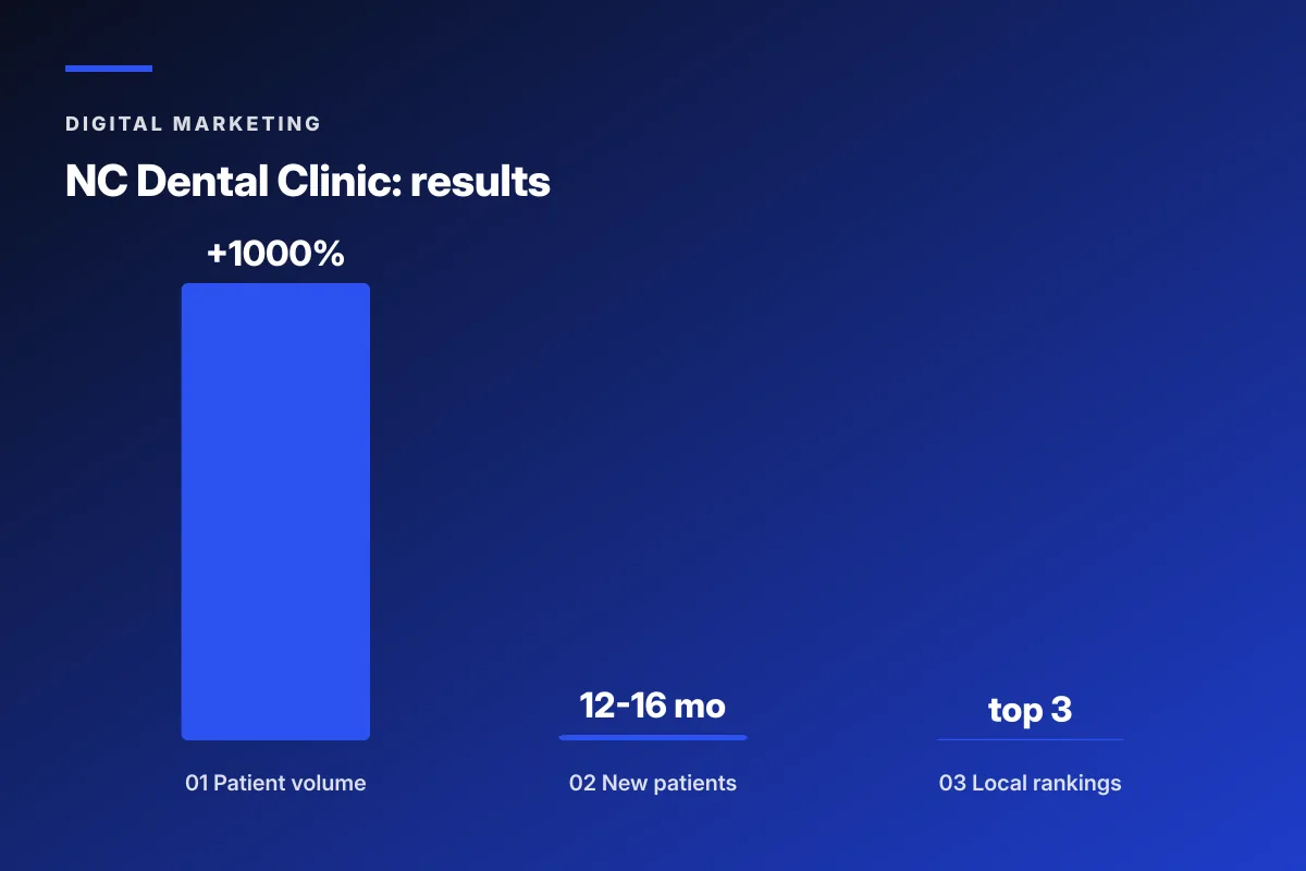 dental marketing videos scripts and paid distribution