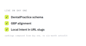 dental web design agency outcome showing tracked performance improvement