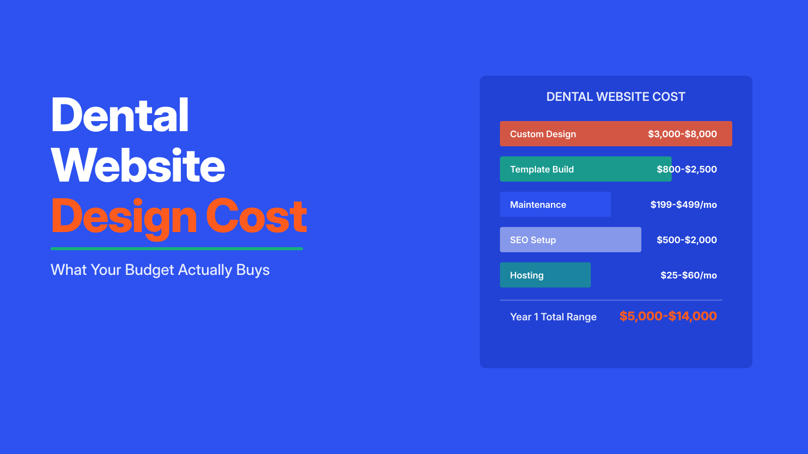Dental Website Design Cost Broken Down by Scope
