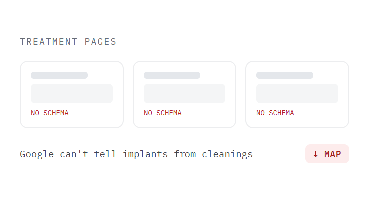 dental website design challenge card visualizing a common growth blocker