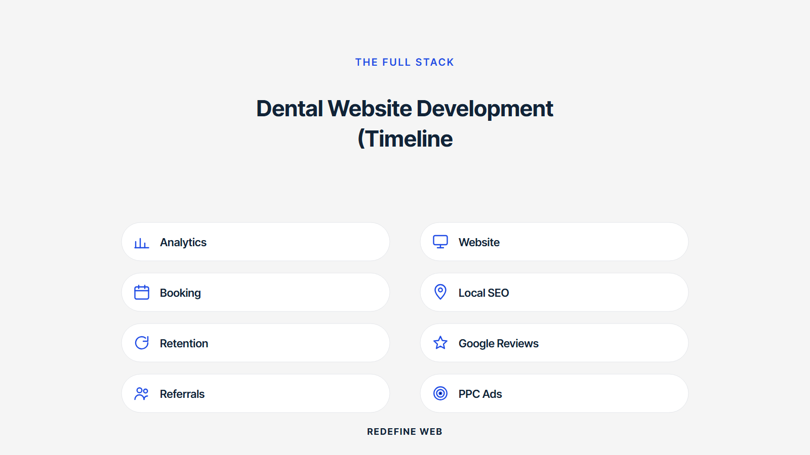 dental website services explained