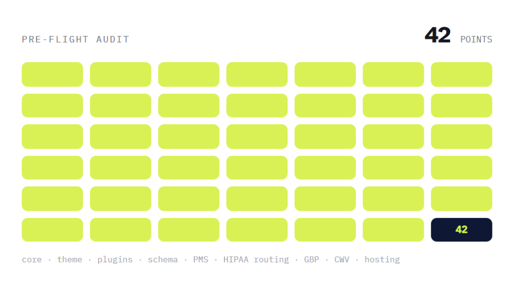 dental website maintenance deliverable panel visualizing scope of work