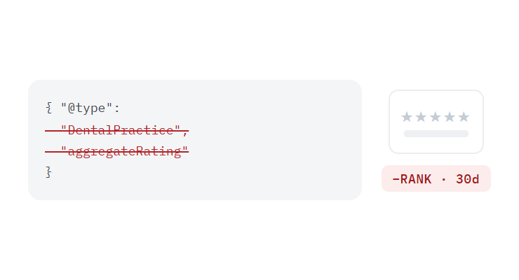 dental website maintenance challenge card visualizing a common growth blocker