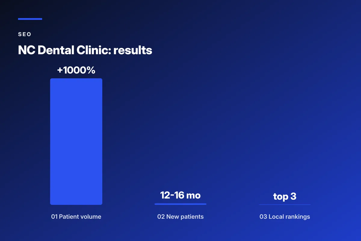 seo for dental websites service page structure