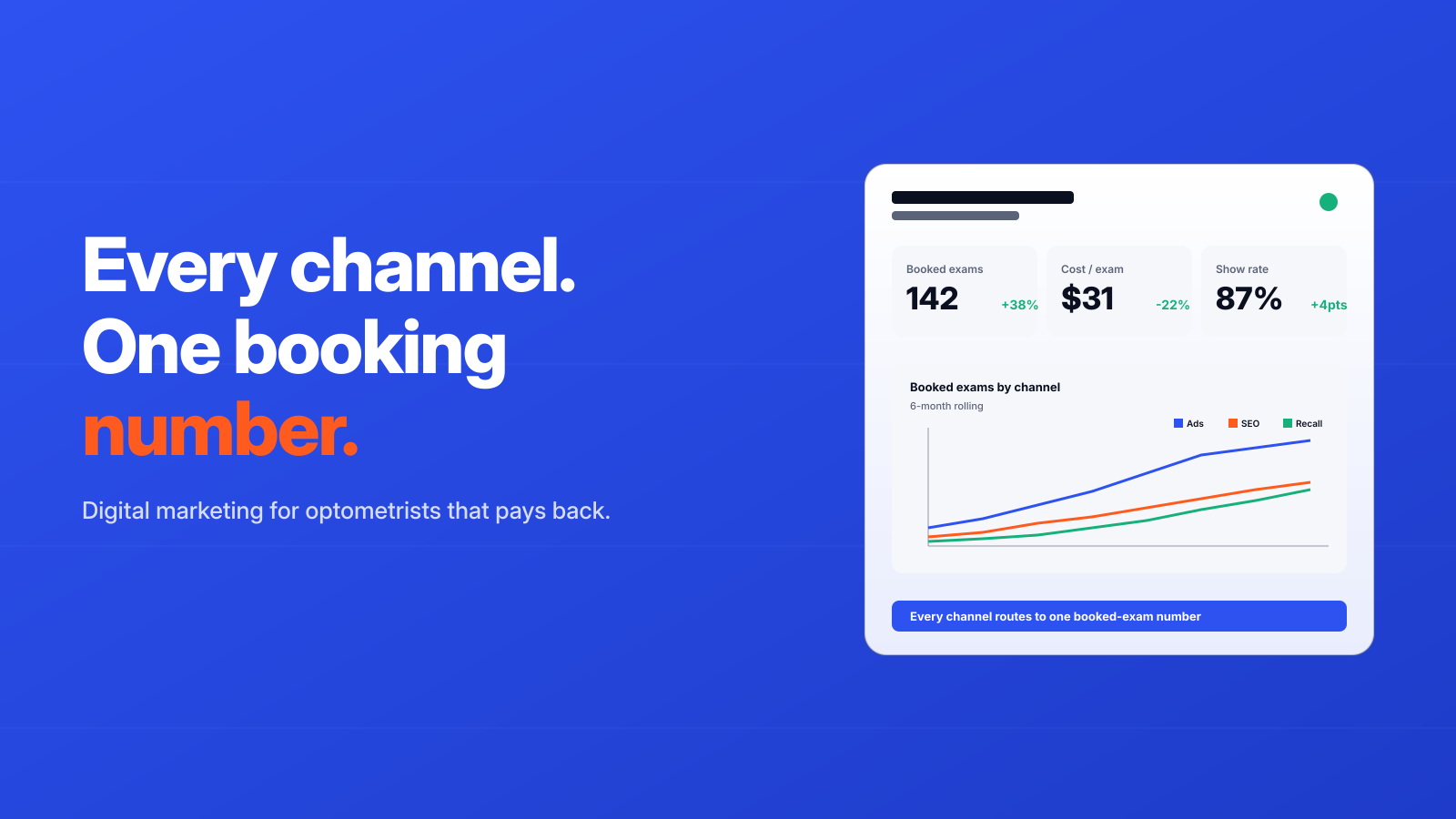 Digital Marketing for Optometrists. Channel Mix and Execution