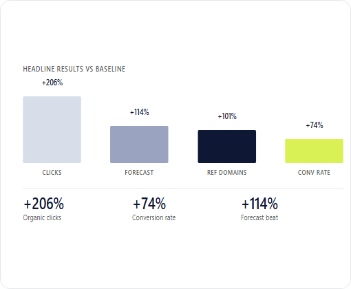 Dino Decking Ltd case study chart 3
