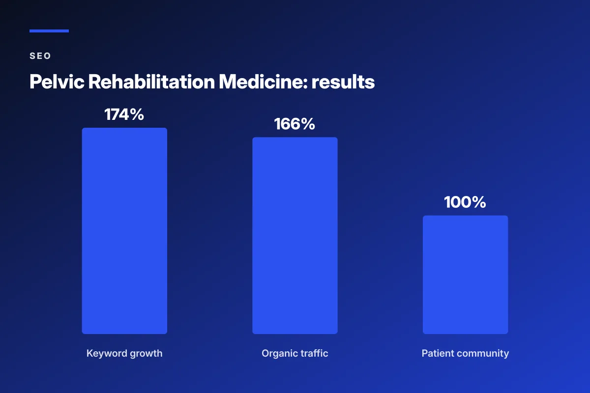 affordable seo for healthcare providers tools stack comparison