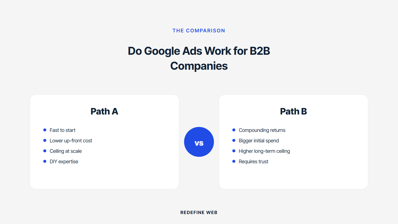 google ads for b2b companies effectiveness explained