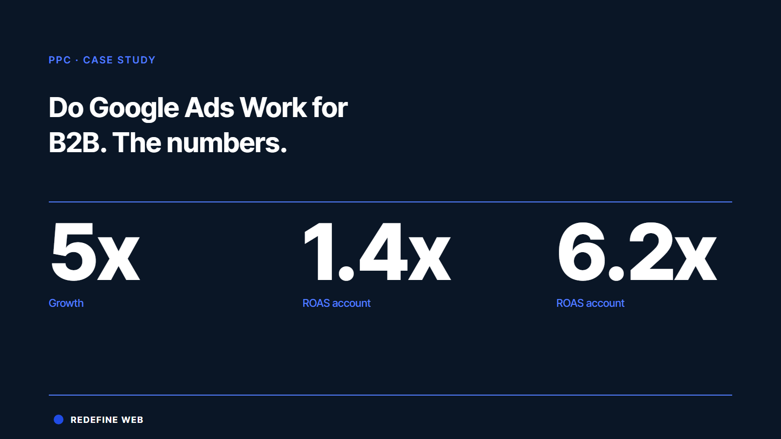 is google ads good for b2b companies pros cons case study results
