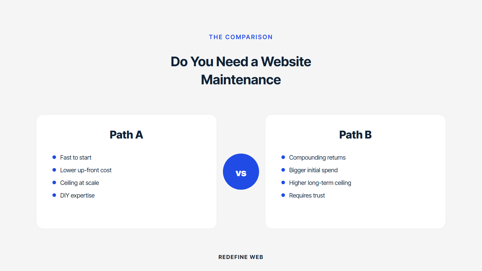 why should i have a website maintenance package explained