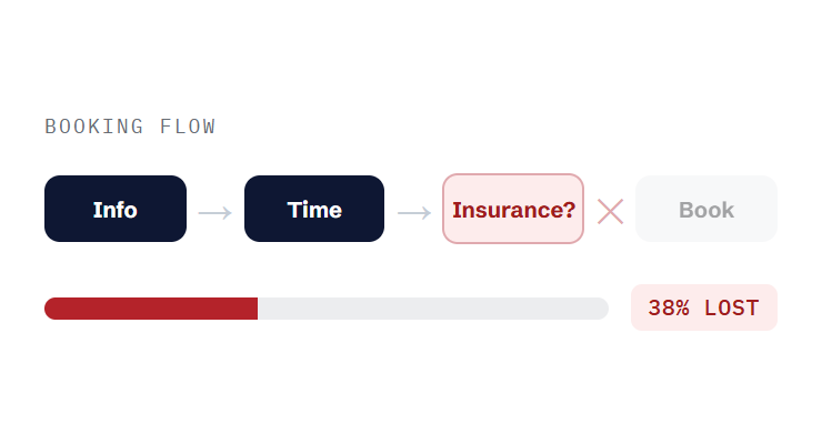 DSO marketing challenge card visualizing a common growth blocker