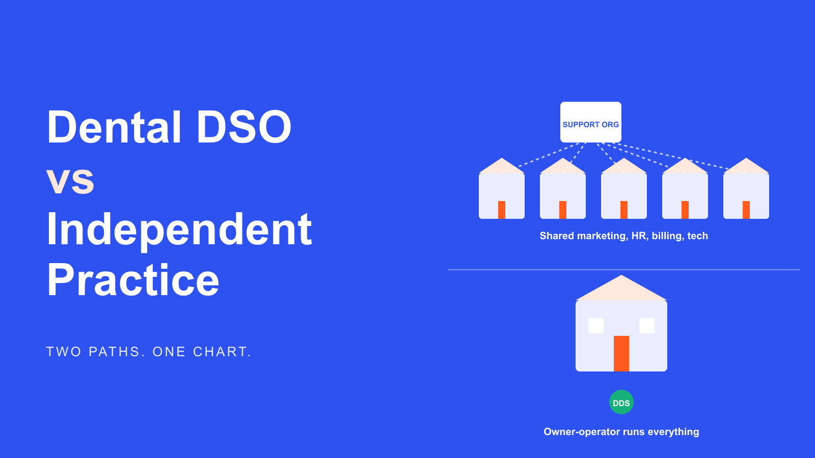 Dental DSO vs Independent Practice for Growing Dentists